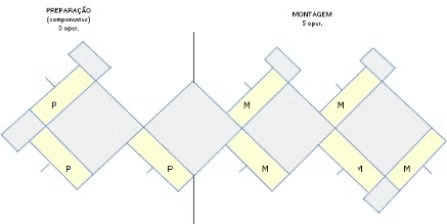 Organização Eficiente