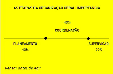 Planeamento do Trabalho